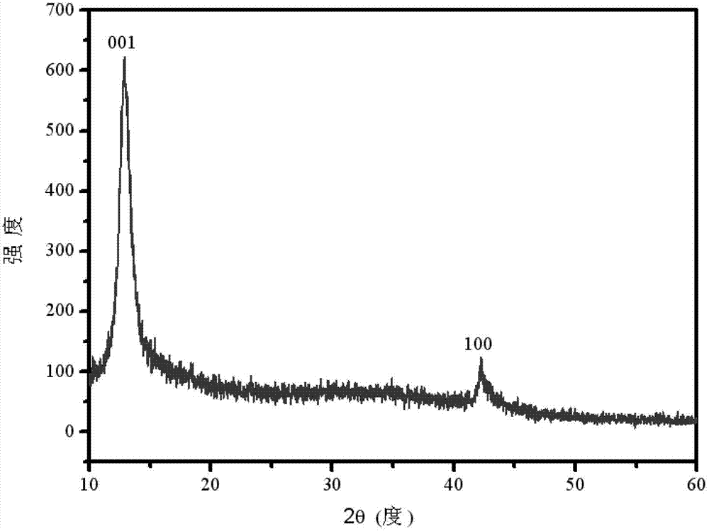 Graphene oxide/hyaluronic acid nanometer drug carrier material, preparation method and application of graphene oxide/hyaluronic acid nanometer drug carrier material