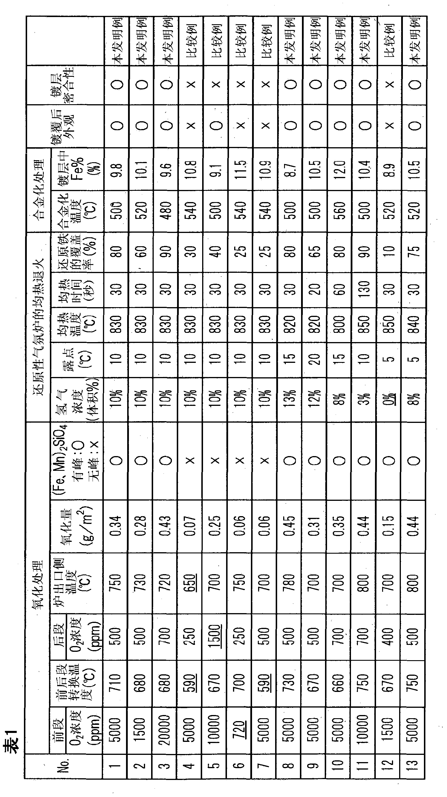 Method for producing alloyed hot-dip galvanized steel sheet having excellent adhesion to plating and excellent sliding properties