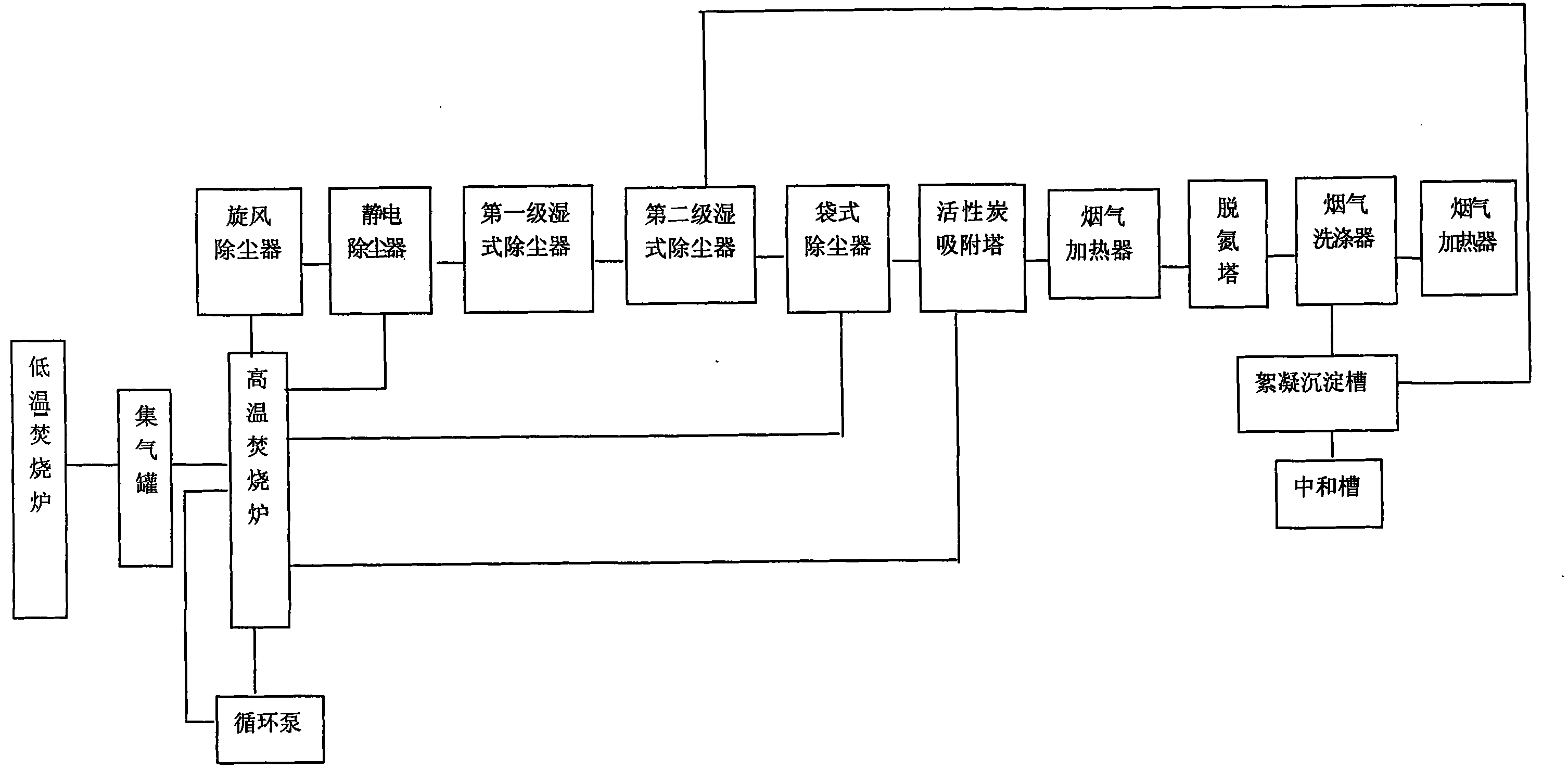 Method and system for purifying flue gas generated by incinerating waste materials