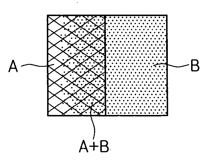 Method of impregnation with agent