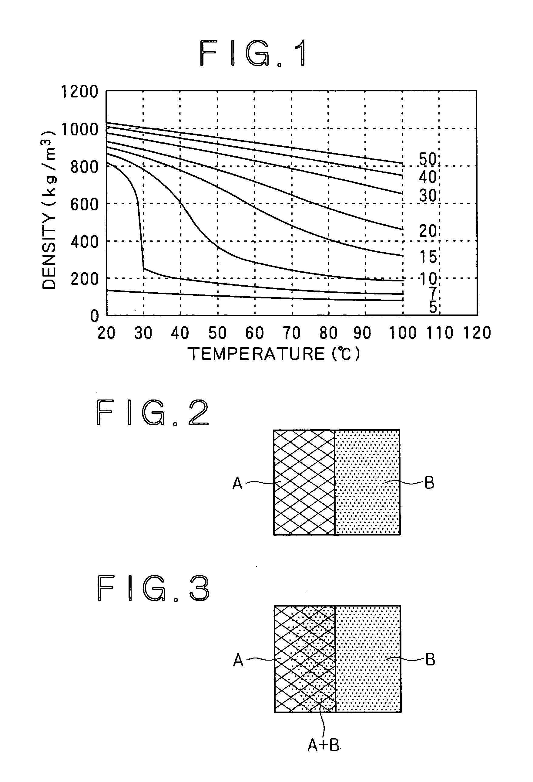 Method of impregnation with agent