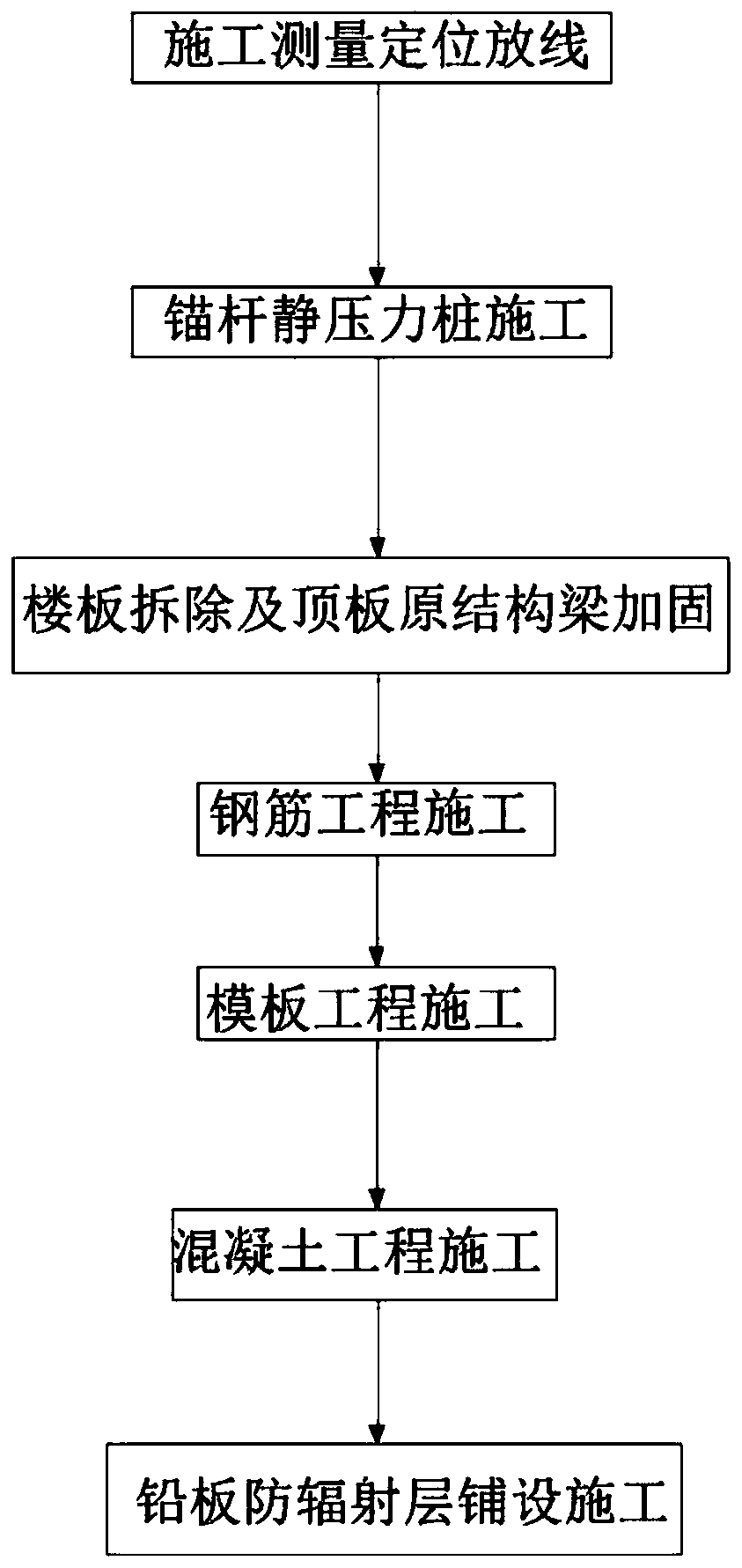 Construction method for building linear accelerator machine room in confined space of hospital basement