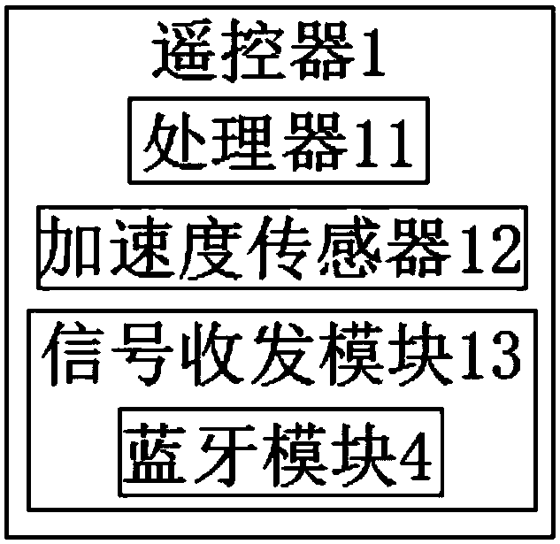 Novel remote controller, remote control system and starting-up method thereof