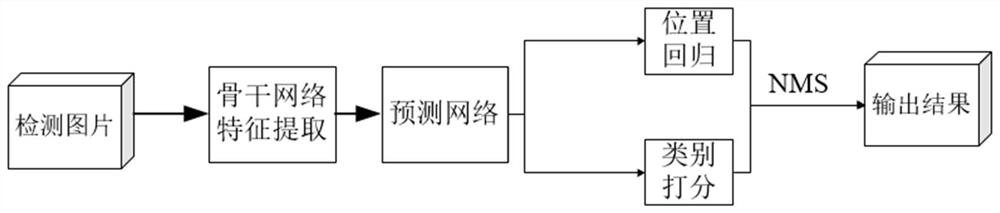 Object detection method and system based on multi-scale feature map reconstruction and knowledge distillation