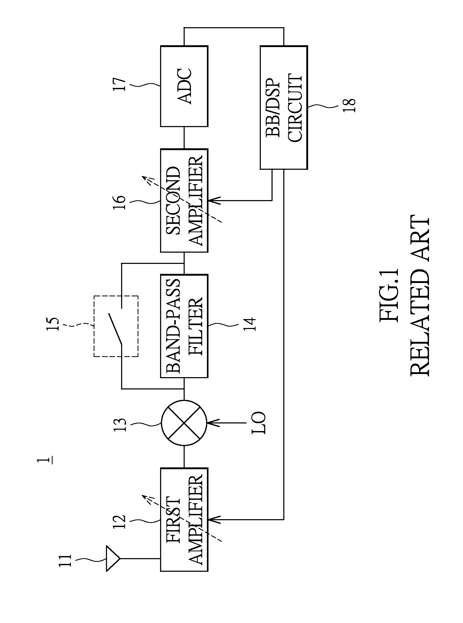 Gain control method, module, and wireless signal receiver using the same