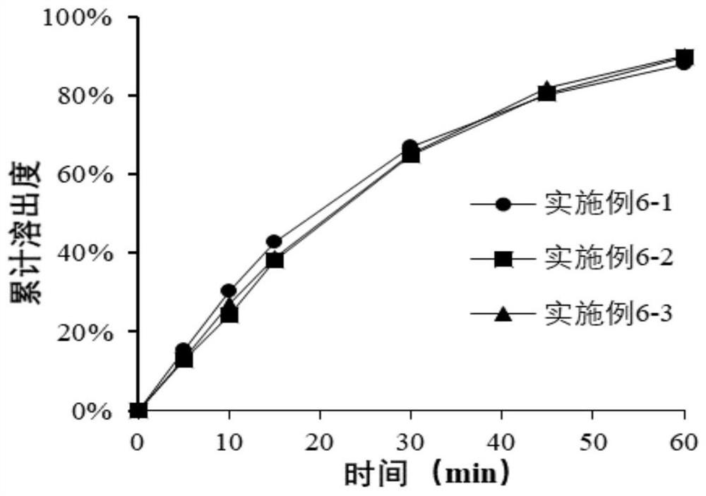 Pharmaceutical composition of bazedoxifene acetate tablets and preparation method thereof