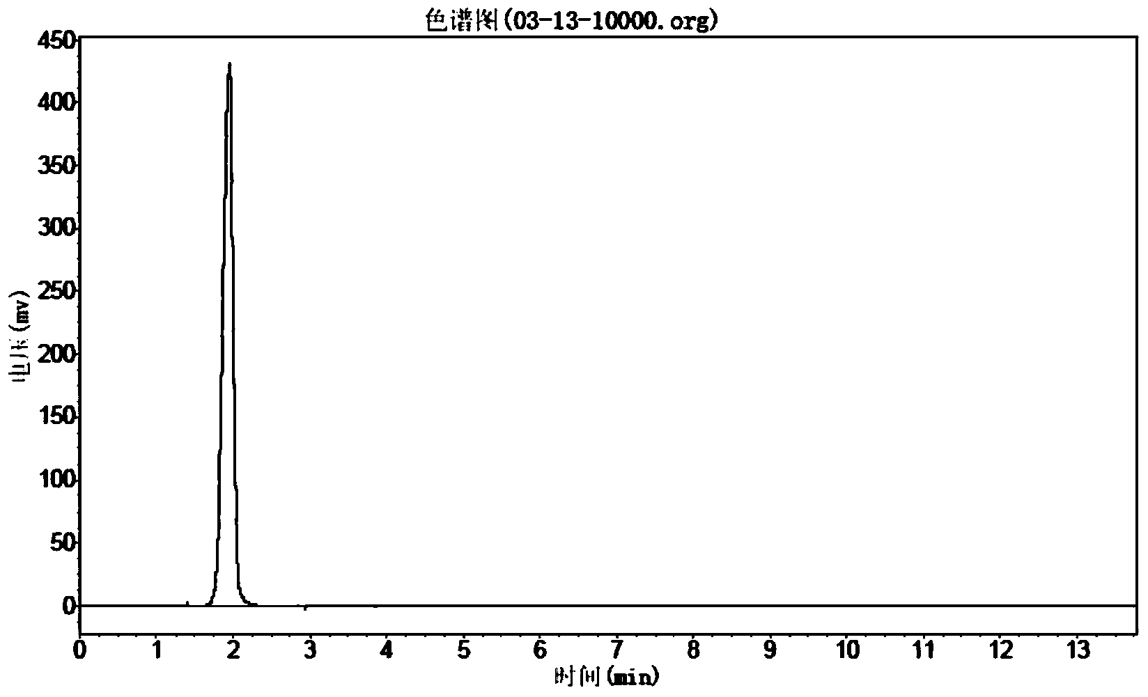 Preparation method of 6-fluorochroman-2-formic acid