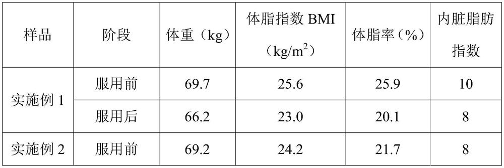 Brewing type sports nutritional meal replacement powder and preparation method thereof