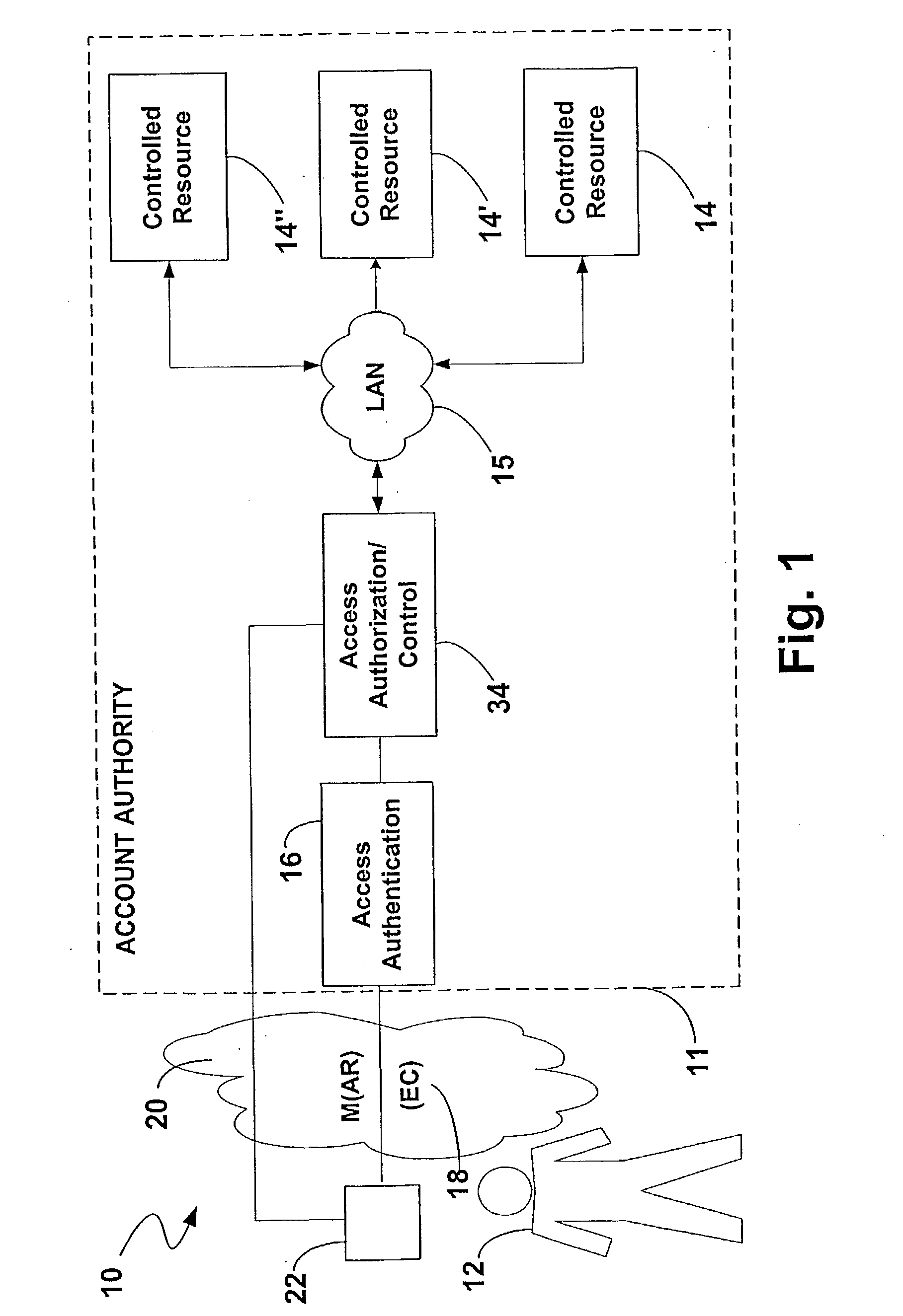 Method and apparatus for access authentication entity