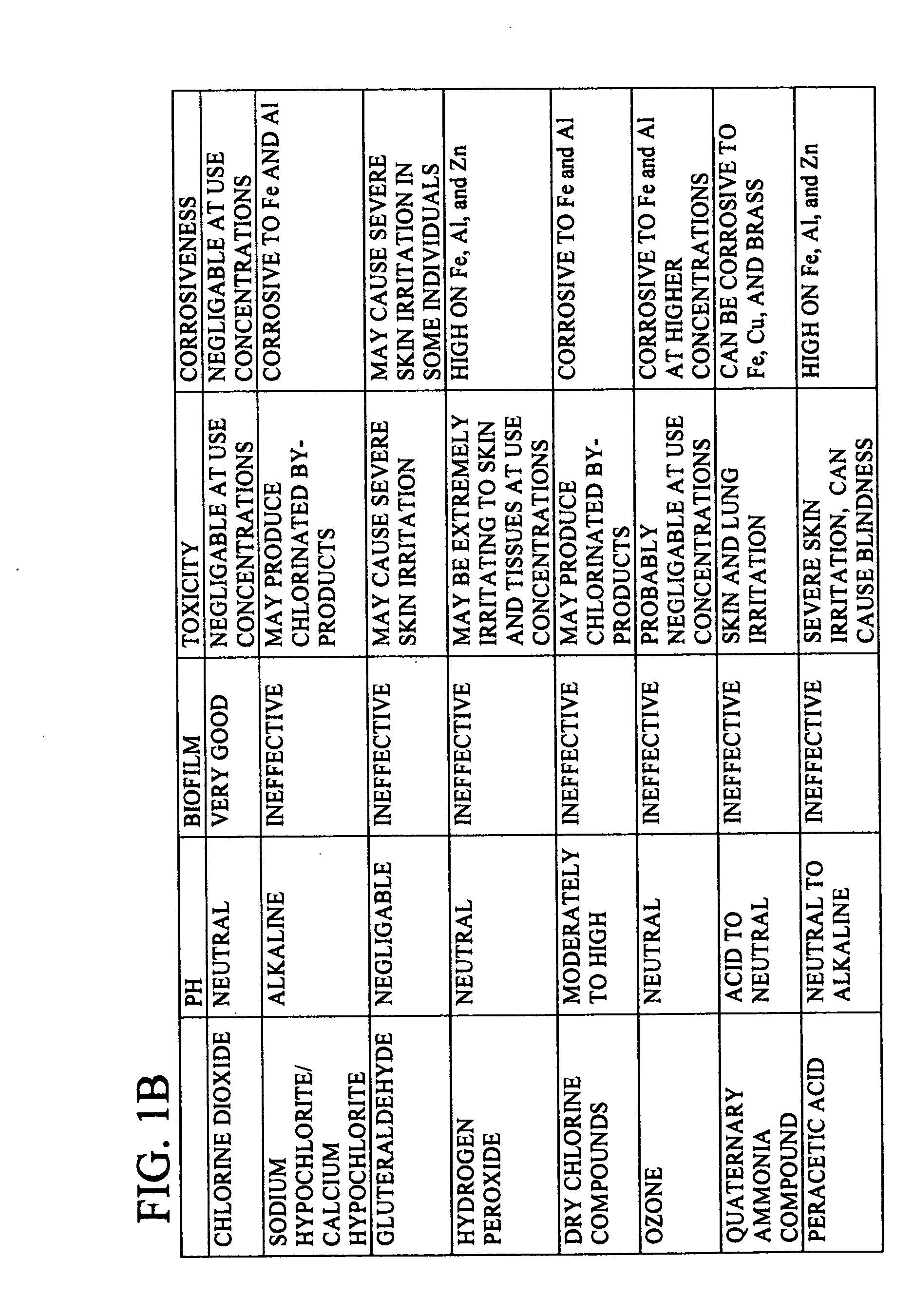 Methods, apparatus, and compositions for controlling organisms in ballast water