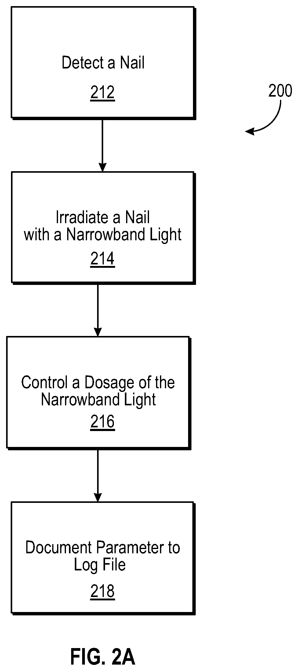 Systems and methods for nail treatment