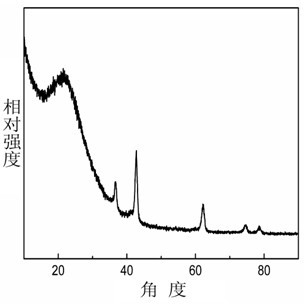 Porous titanium nitride nanotube array film and preparation method thereof