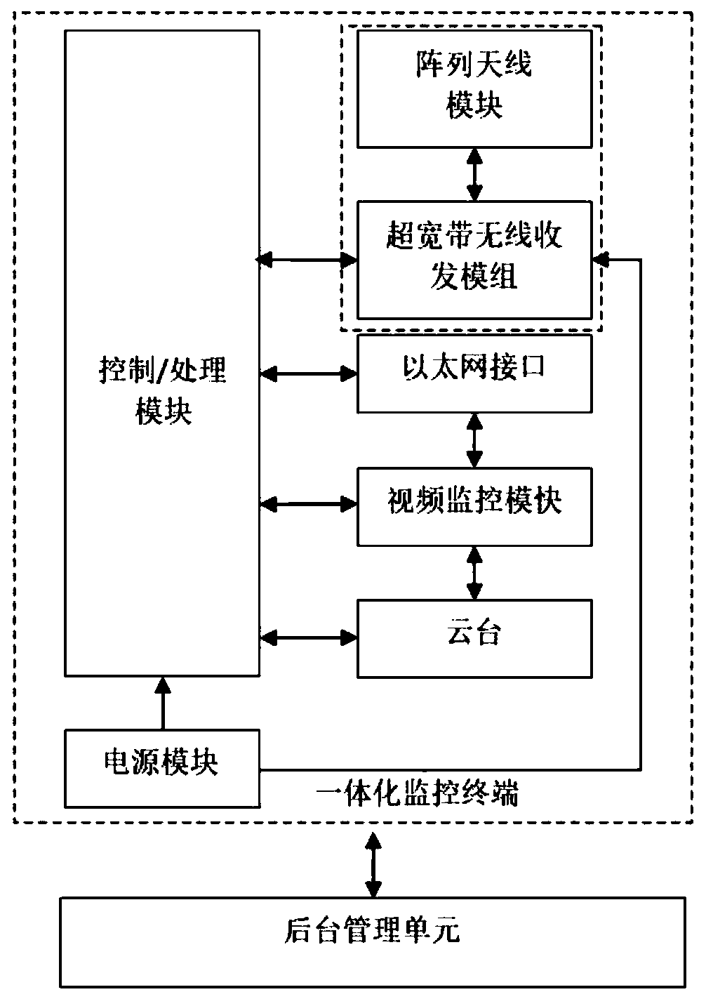 Intelligent monitoring system and method integrating ultra-wideband AoA positioning and video tracking