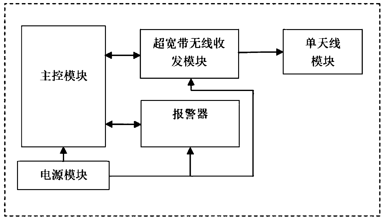 Intelligent monitoring system and method integrating ultra-wideband AoA positioning and video tracking