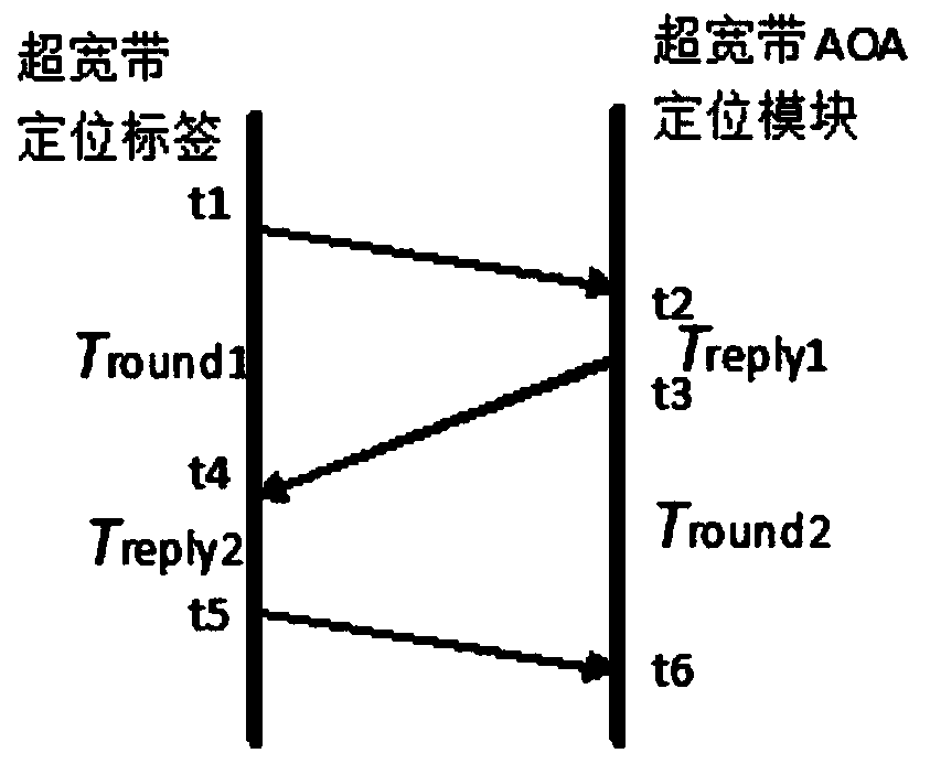 Intelligent monitoring system and method integrating ultra-wideband AoA positioning and video tracking