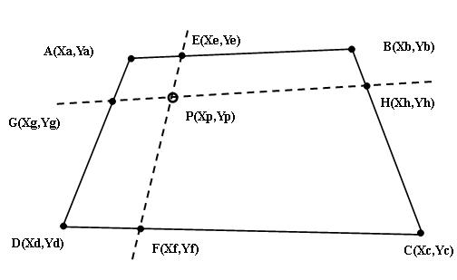 Method for accurately calculating screen coordinates of touch points in distortion projection plane of electronic white board
