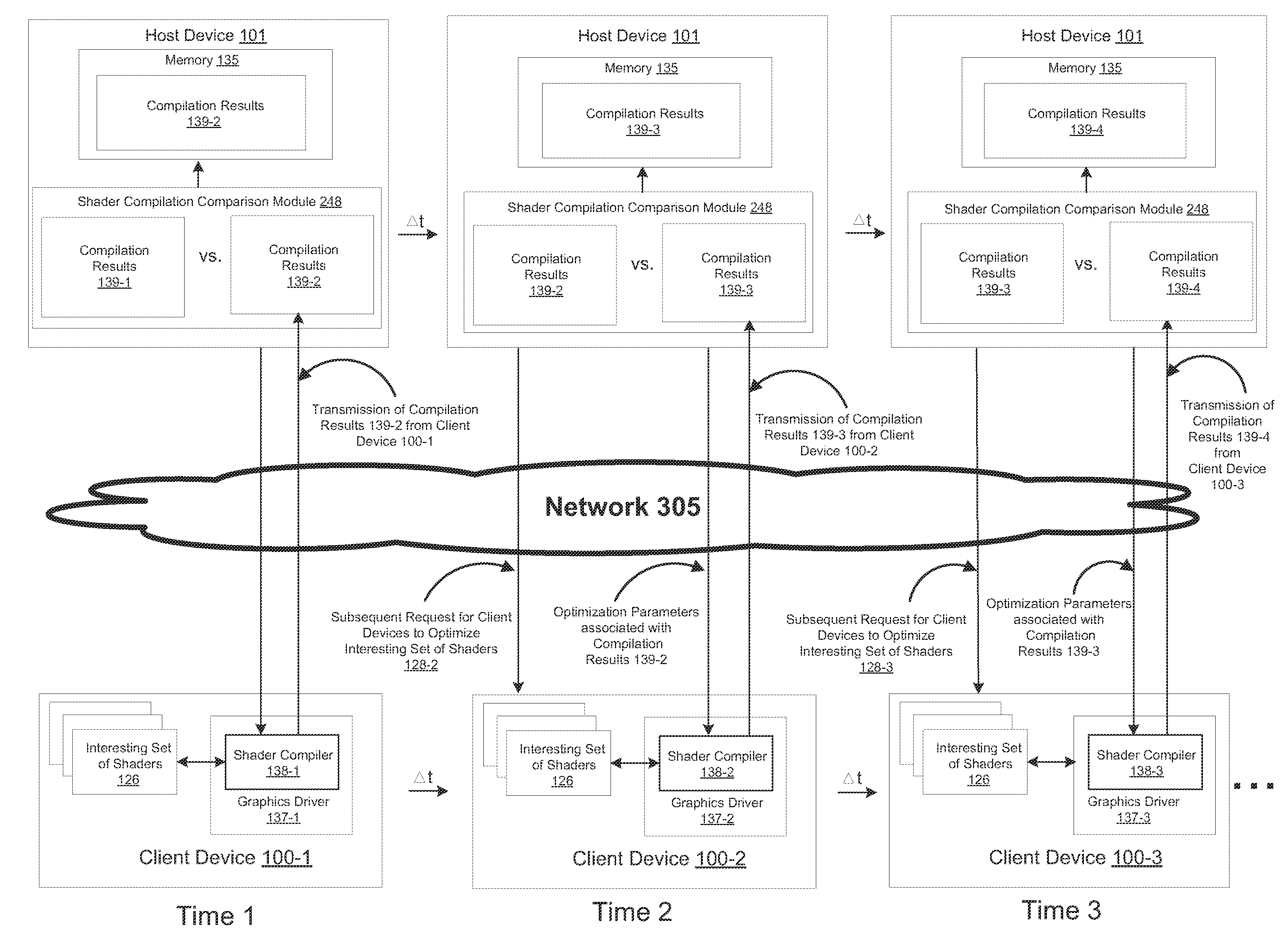 Method and system for distributed shader optimization