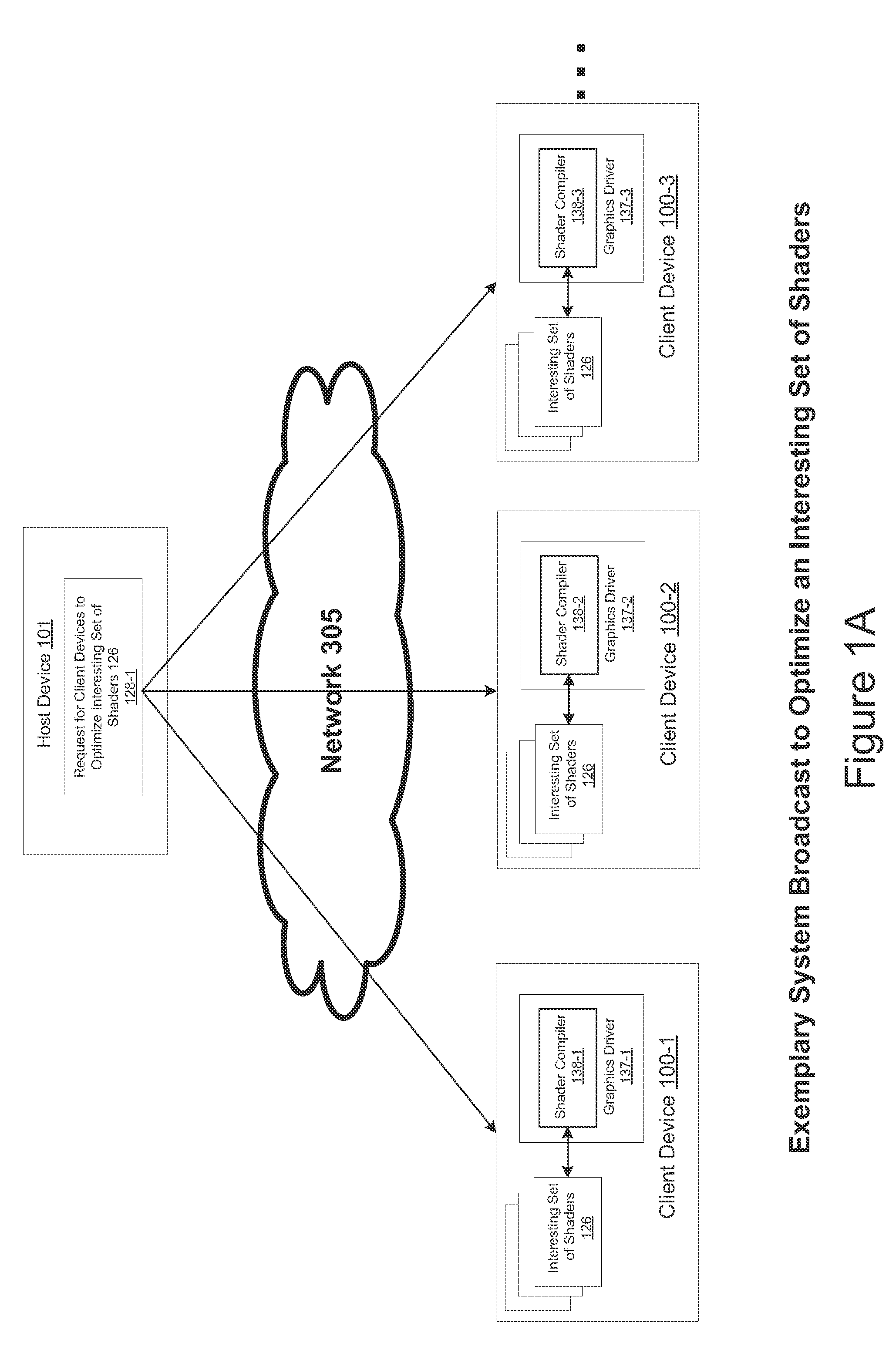 Method and system for distributed shader optimization