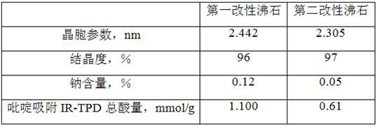 A reduced bimetallic diesel hydroconversion catalyst