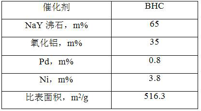 A reduced bimetallic diesel hydroconversion catalyst