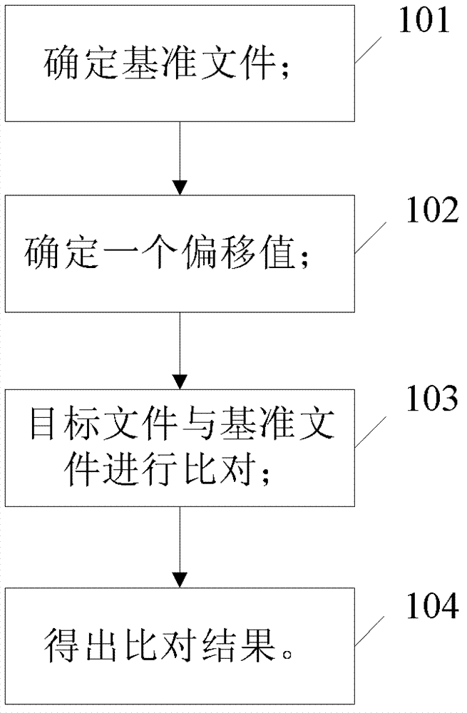 File testing system and file testing device