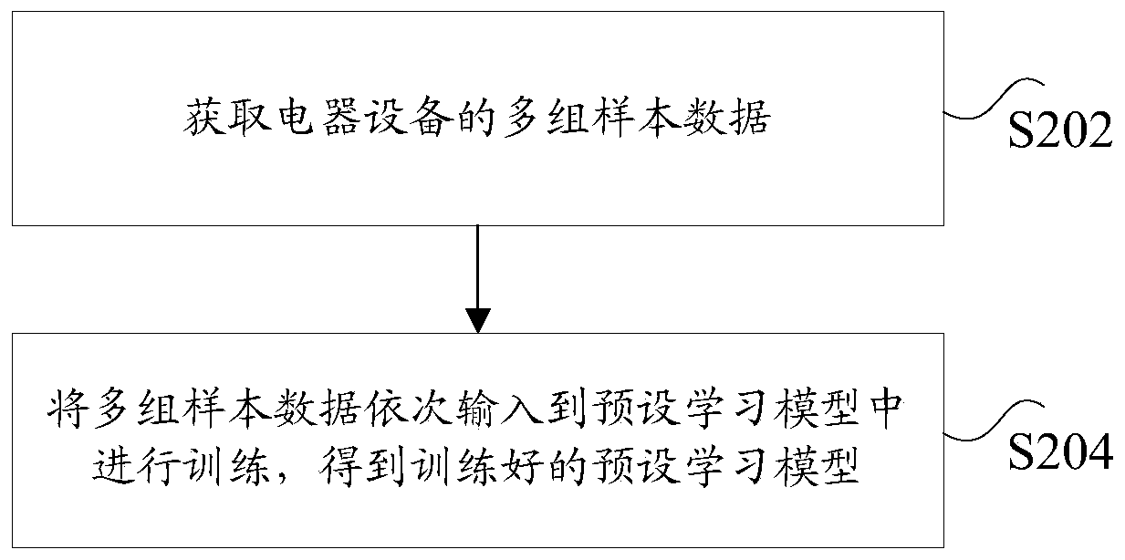 Electrical equipment upgrading method and device