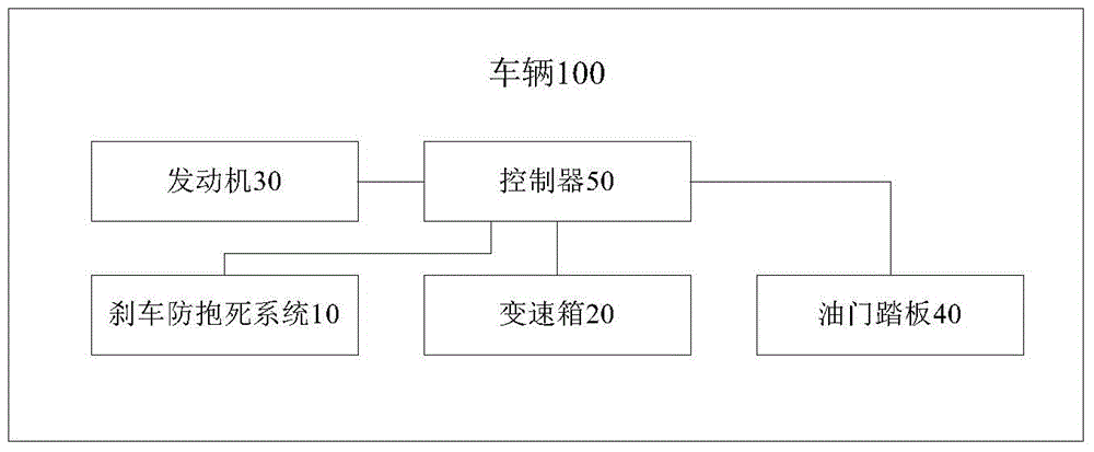 Vehicle and reversing protection control method thereof