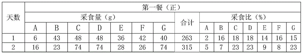 Flavoring agent for canidae food and preparation method thereof
