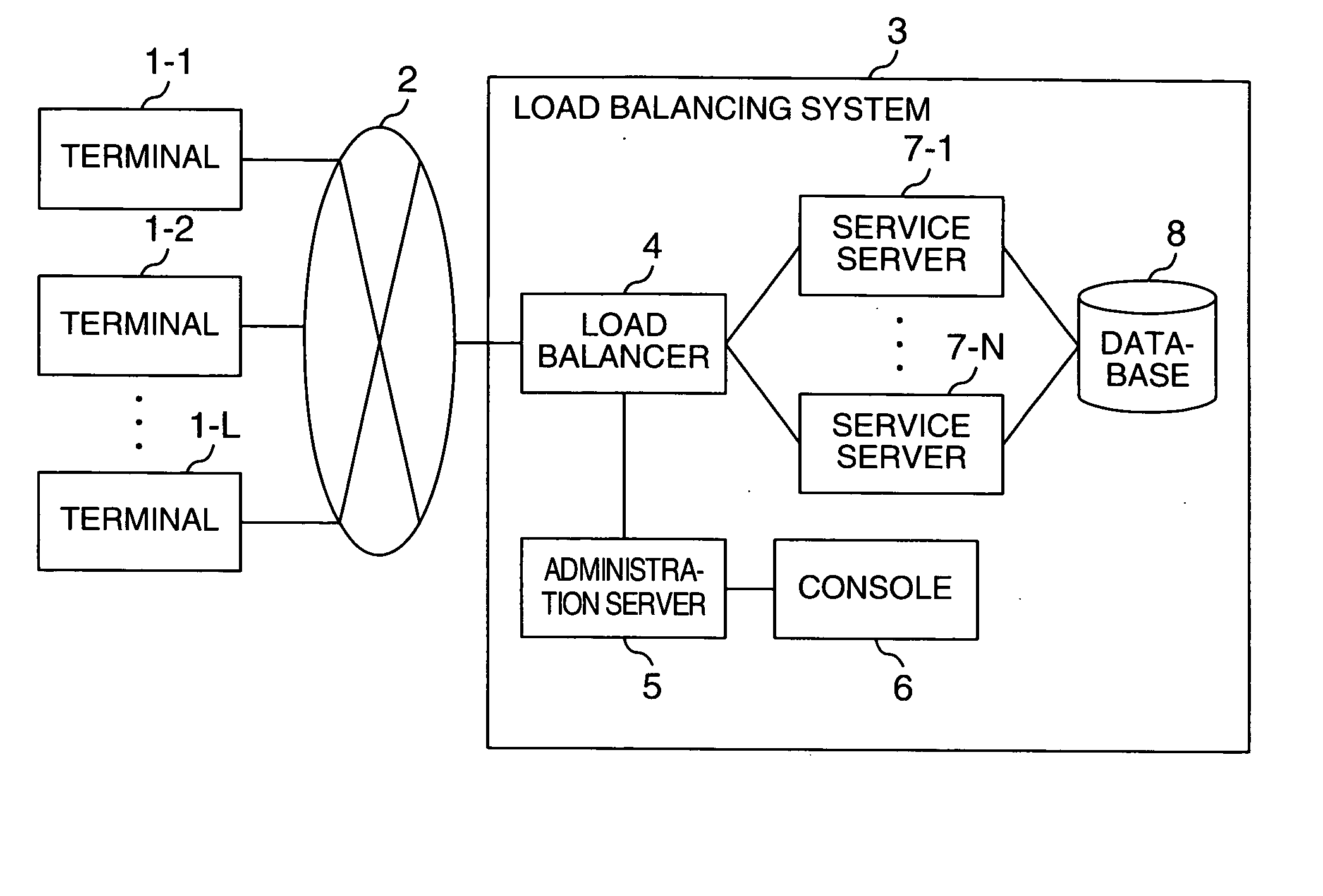 Load balancing system