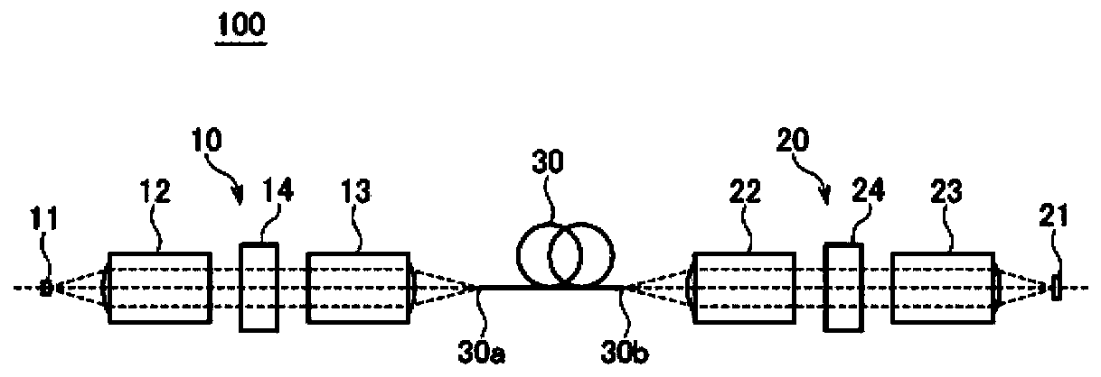 Optical receiver and optical communication device