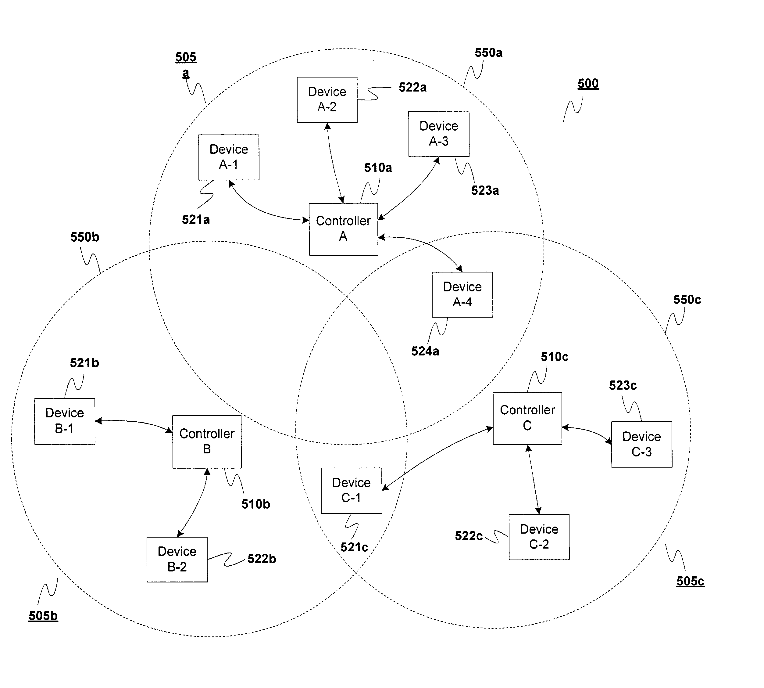 System and method of communication between multiple point-coordinated wireless networks