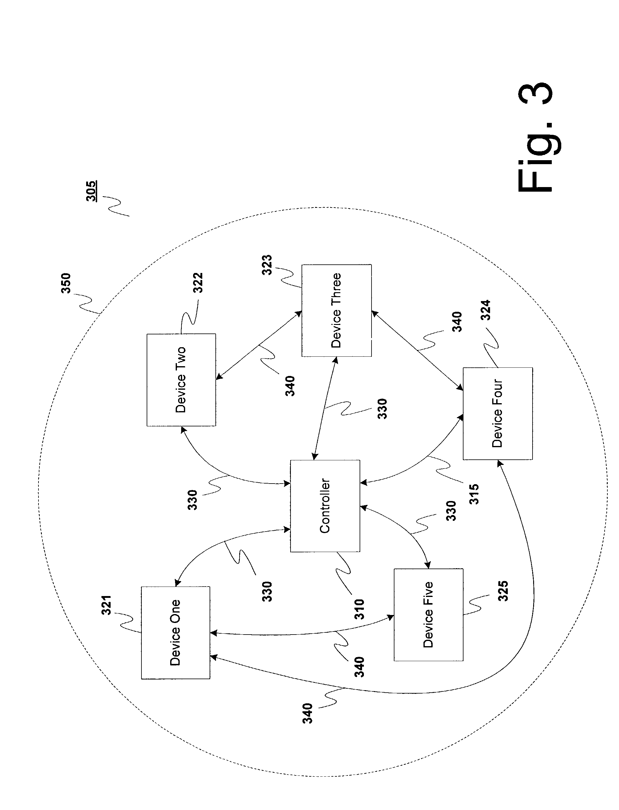System and method of communication between multiple point-coordinated wireless networks