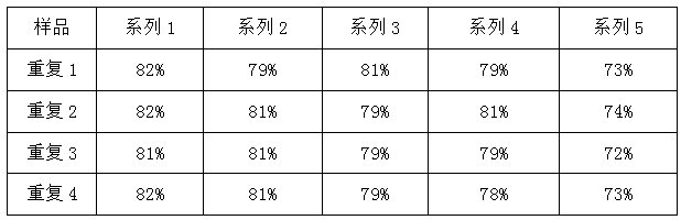 Glass fiber enhanced PC (Polycarbonate) and preparation method thereof