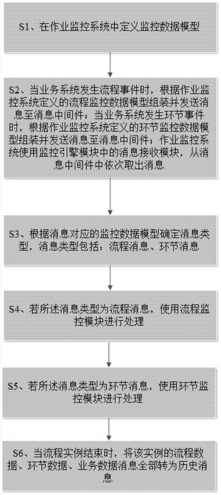 A cross-system operation monitoring method and system