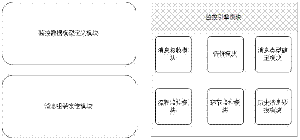 A cross-system operation monitoring method and system