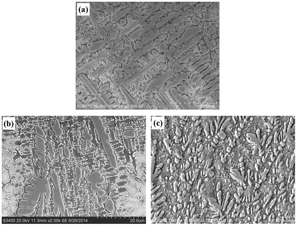 Preparation process of powder and modified layer for laser cladding zinc-corrosion-resistant cobalt-based alloy