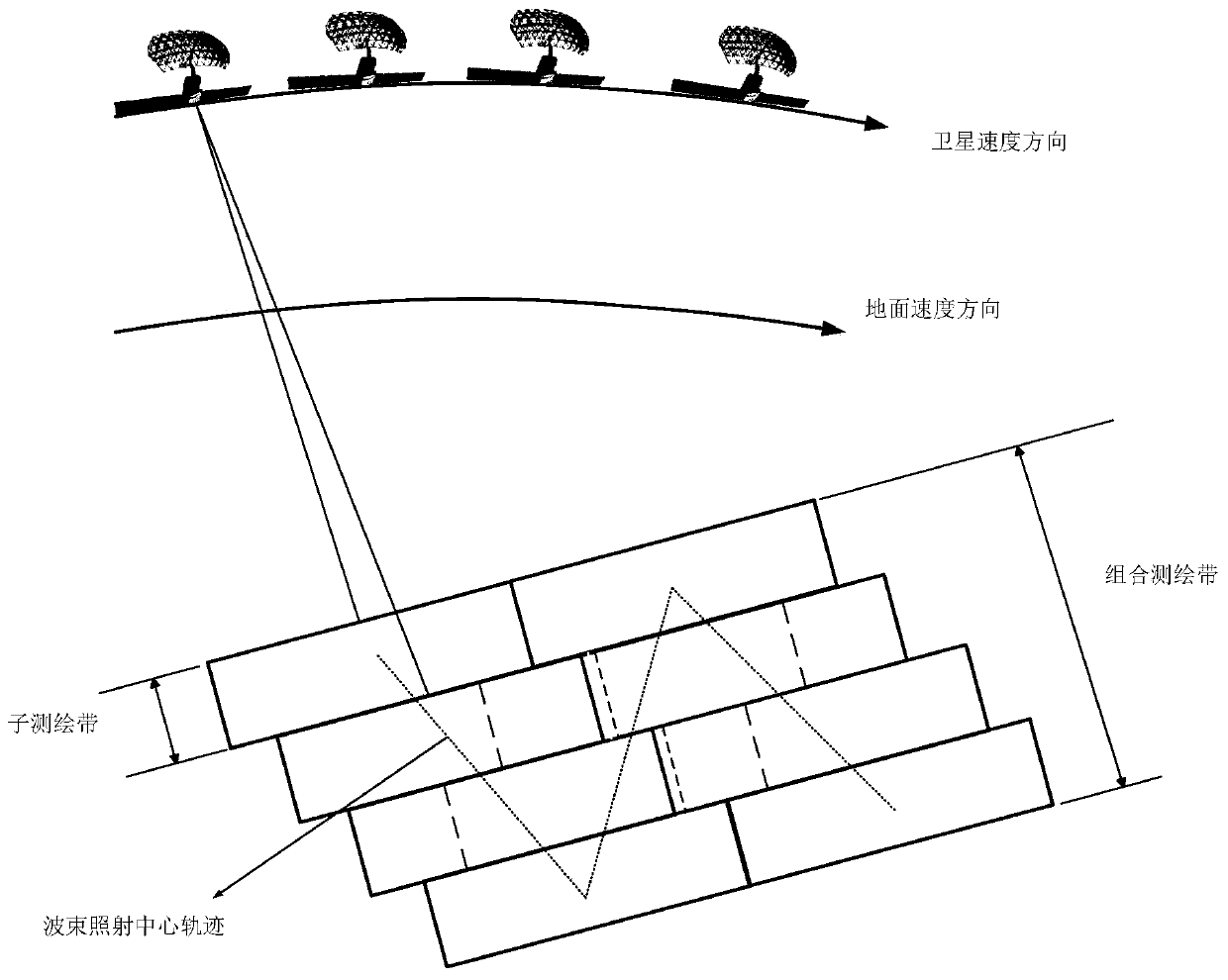 Satellite-borne SAR beam scanning method based on parabolic antenna