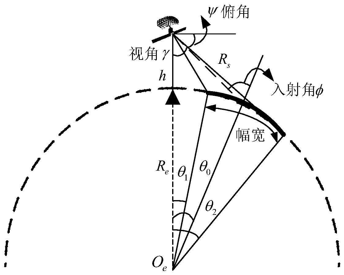 Satellite-borne SAR beam scanning method based on parabolic antenna