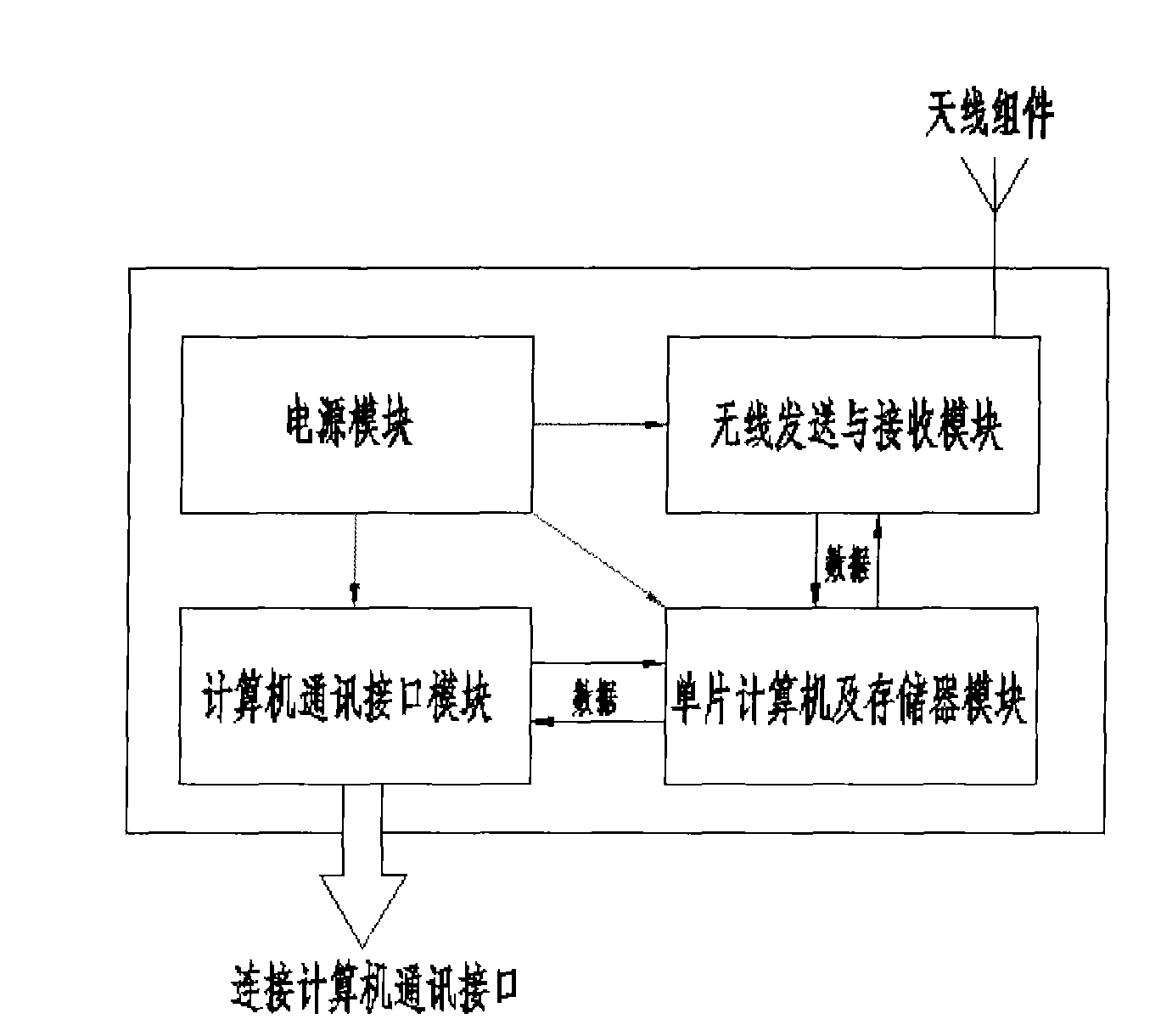 Wireless network control system and method of linear cutting equipment