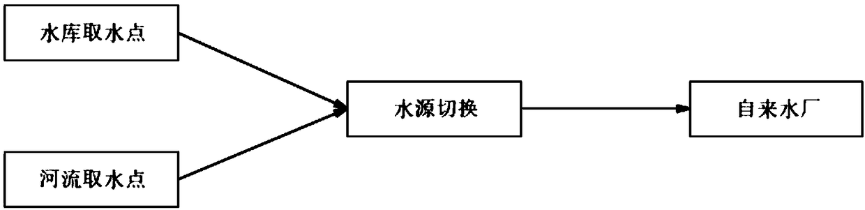 Tap water production monitoring and water supply scheduling management system