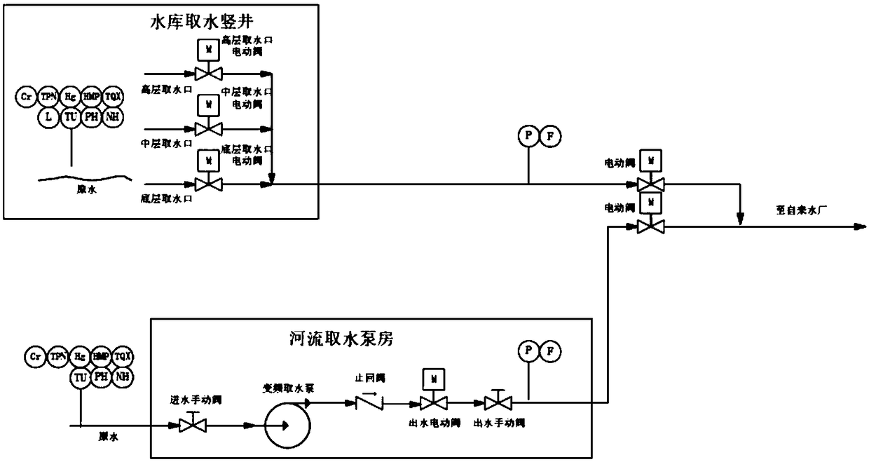 Tap water production monitoring and water supply scheduling management system