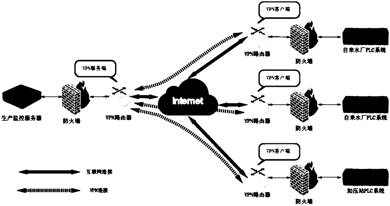 Tap water production monitoring and water supply scheduling management system