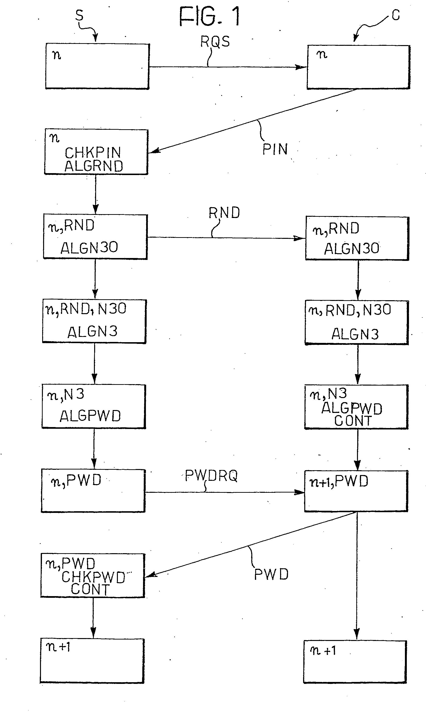 Method and system for identifying an authorized individual by means of unpredictable single-use passwords