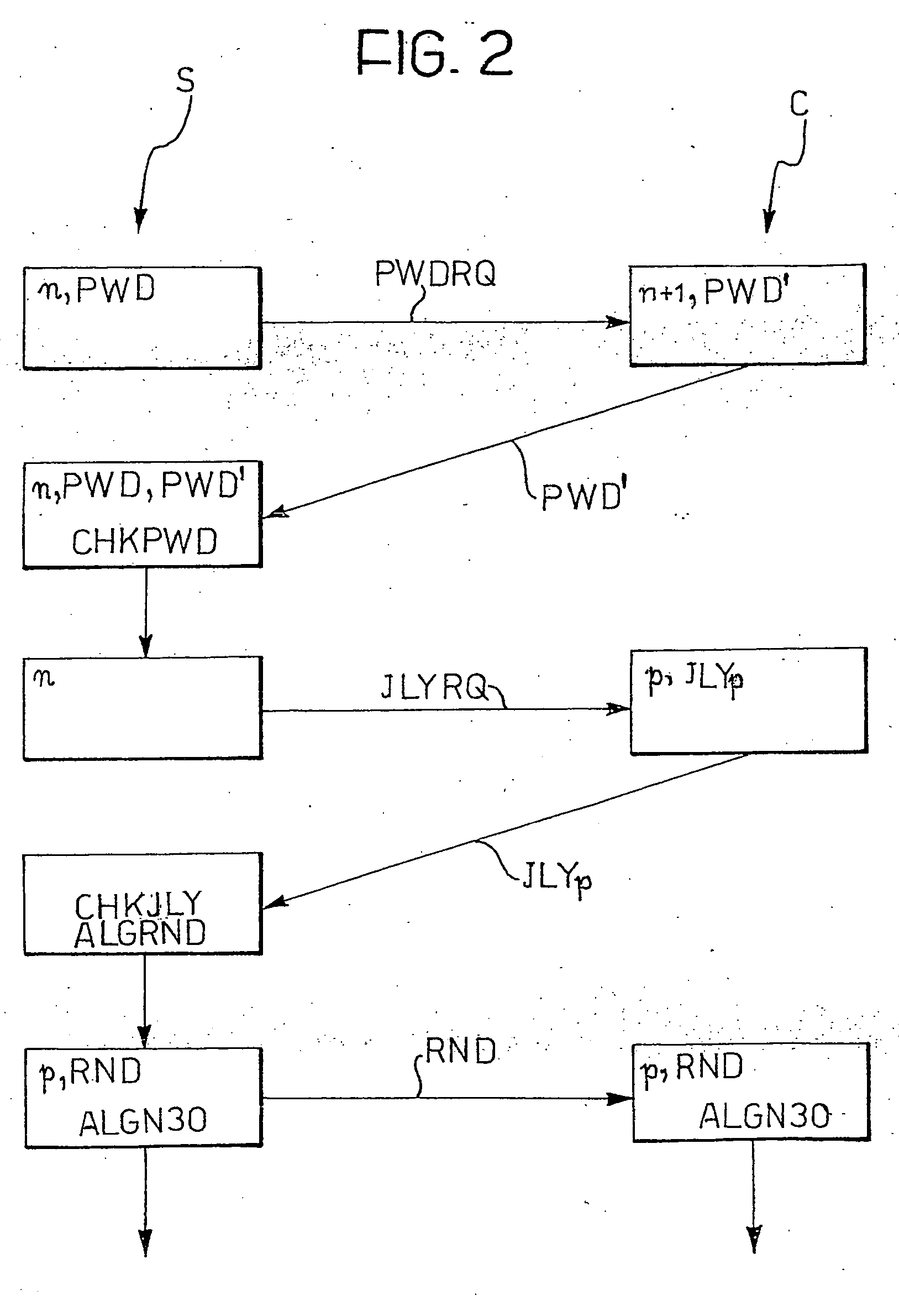 Method and system for identifying an authorized individual by means of unpredictable single-use passwords