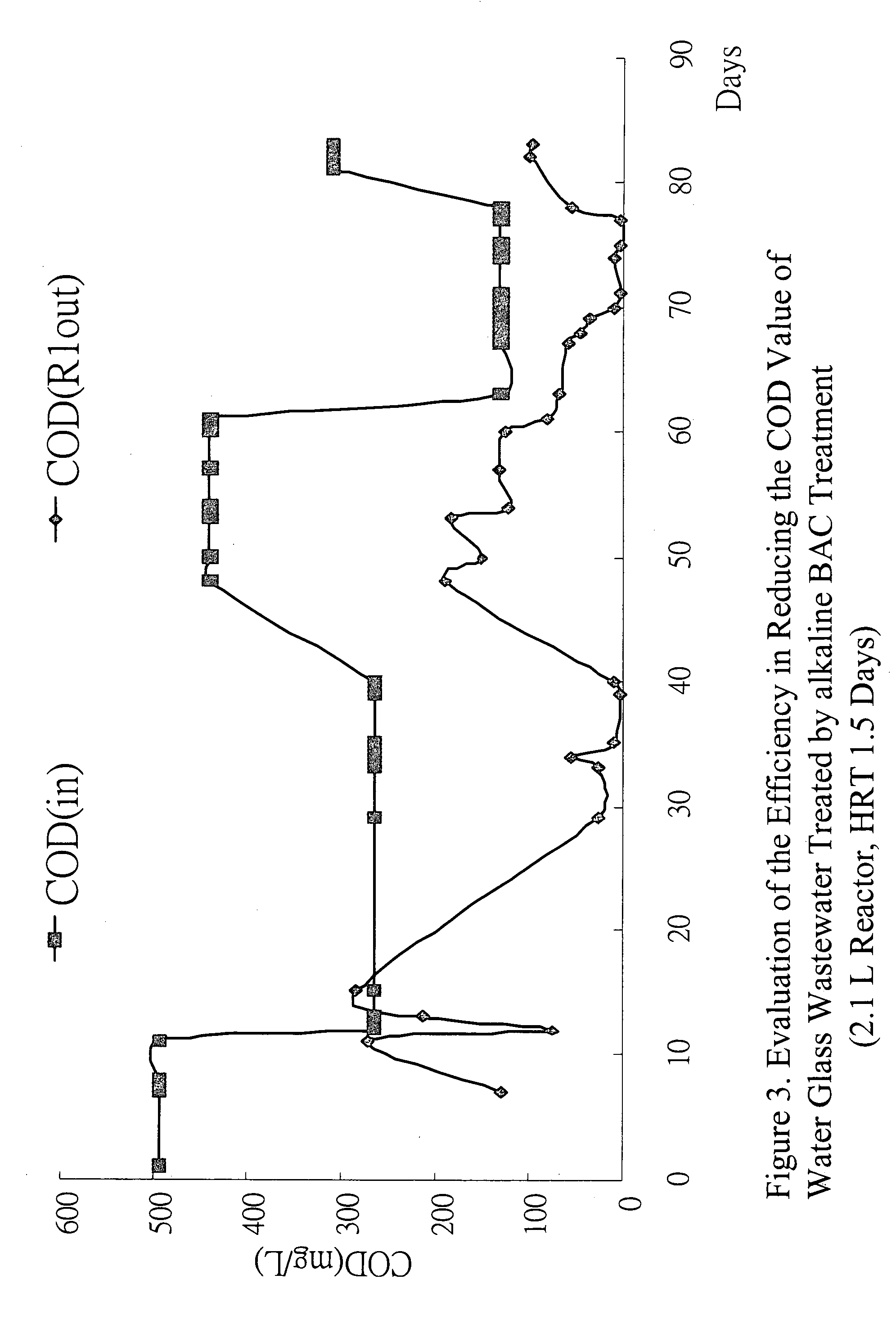 Zero-discharge of water glass effluents by alkaline biotreatment techniques