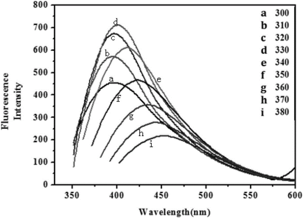 Preparation method of fluorescent carbon nanoparticles by direct hydrothermal carbonization of kelp