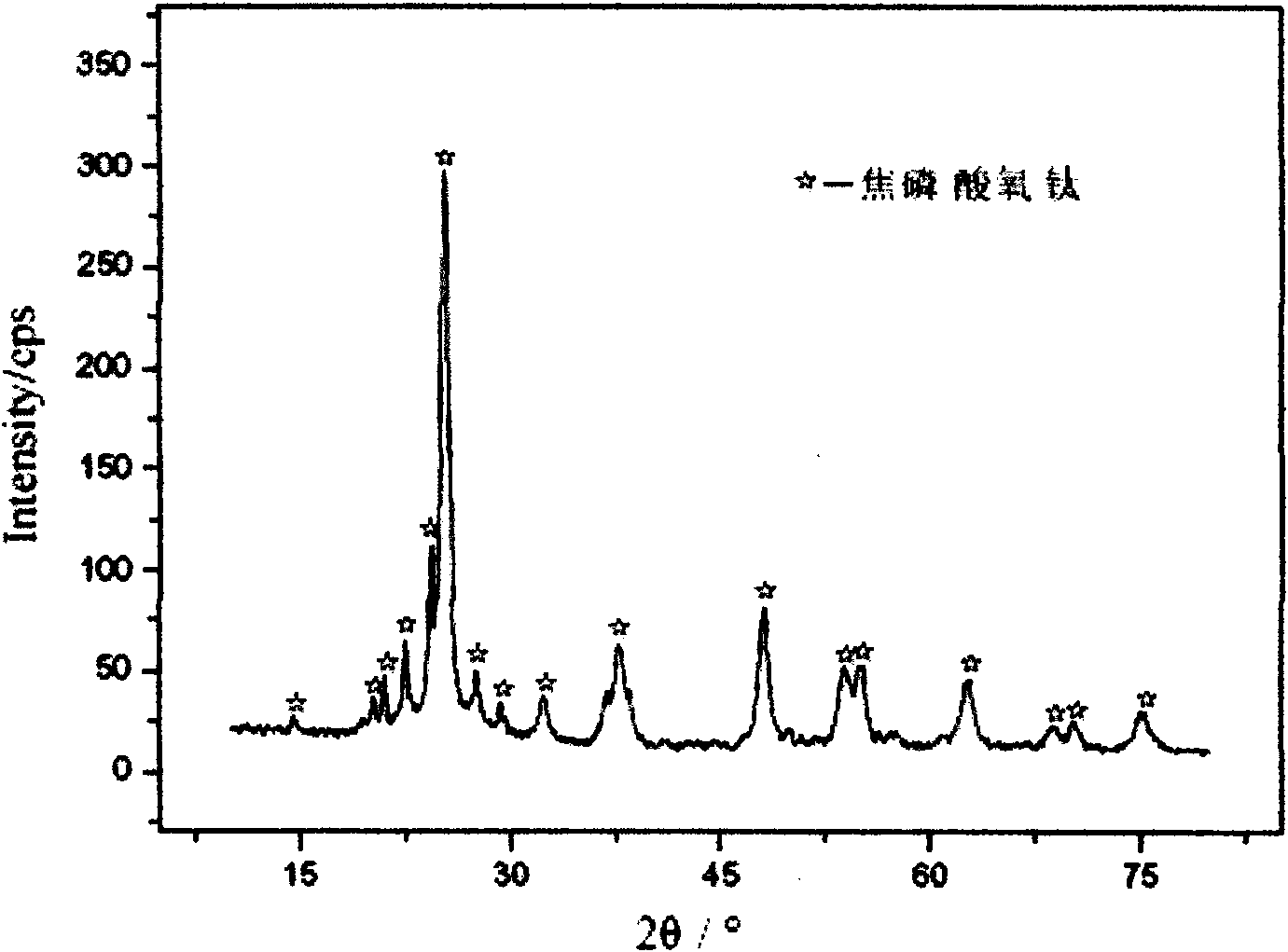 Nano titanyl pyrophosphate photocatalyst and preparation method thereof