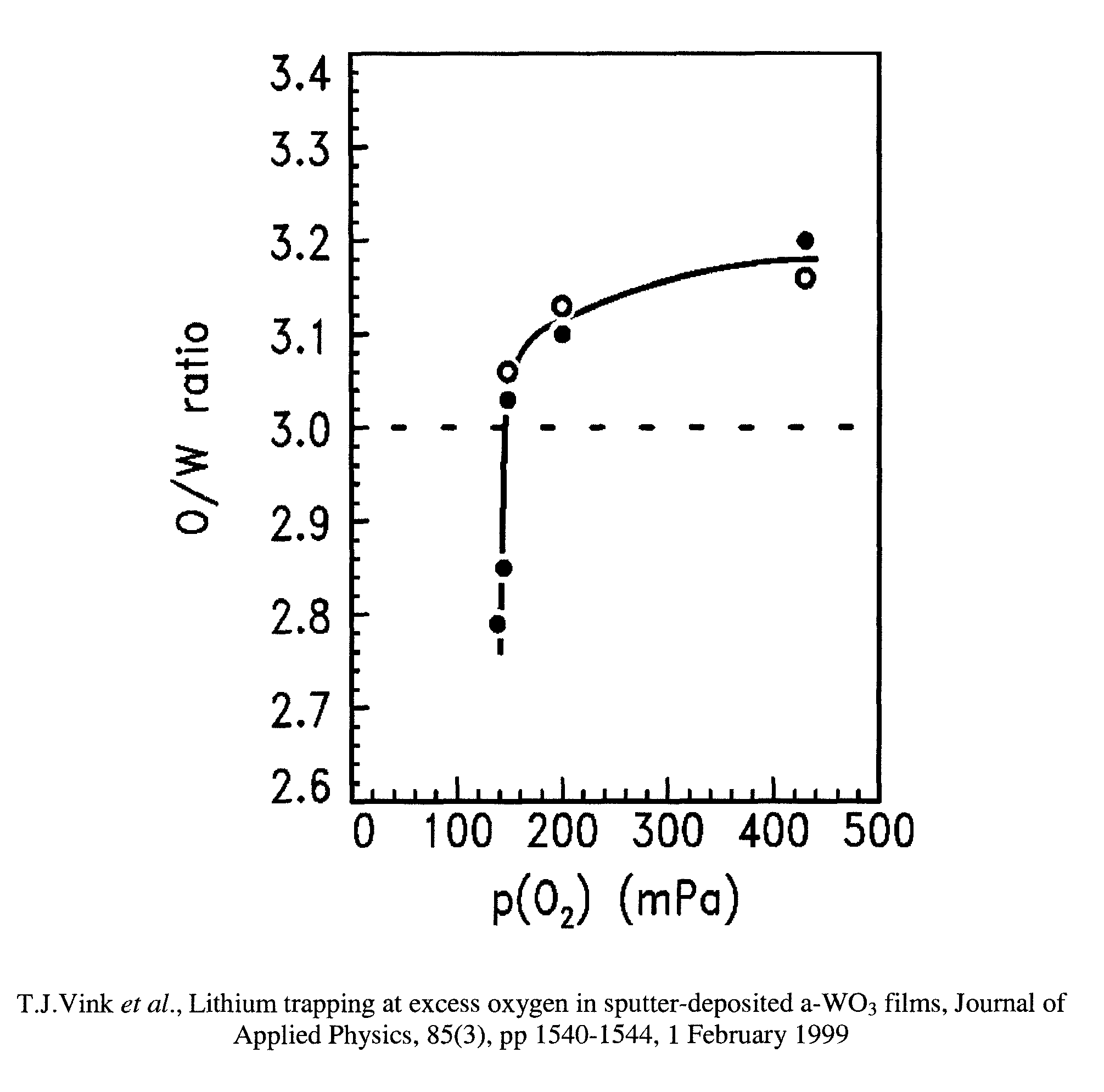 Electrochromic tungsten oxide film deposition