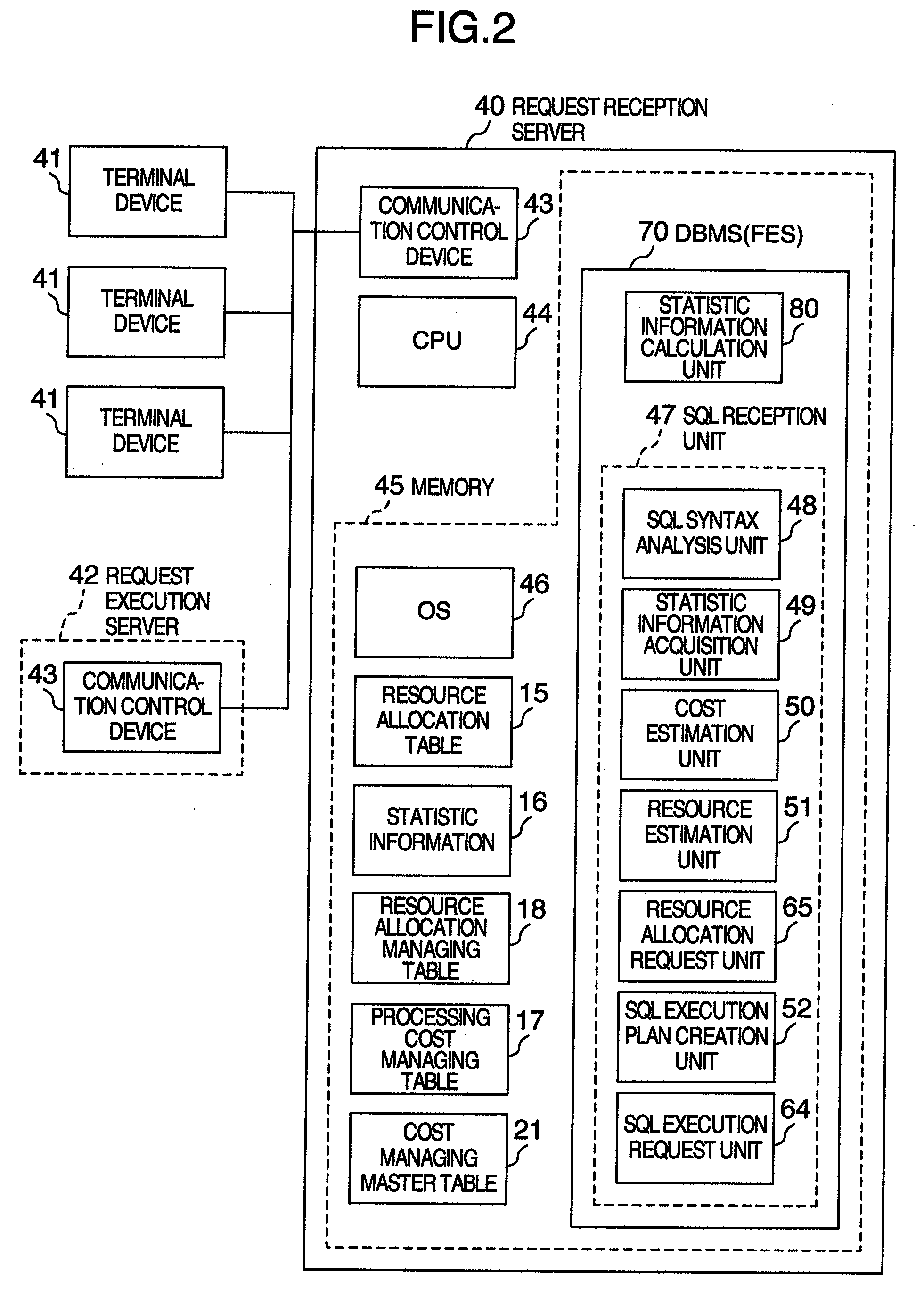 Resource allocation method, resource allocation program and resource allocation apparatus