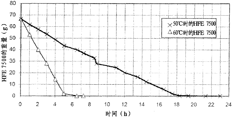 Suspensions of hexanitrohexaazaisowurtzitane crystals, production of said suspensions and production of pyrotechnic objects